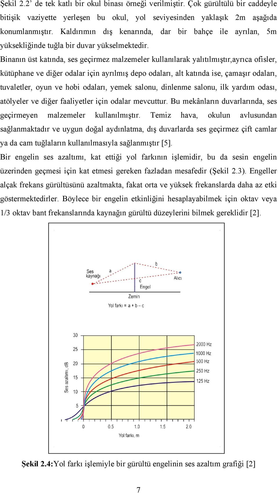 Binanın üst katında, ses geçirmez malzemeler kullanılarak yalıtılmıştır,ayrıca ofisler, kütüphane ve diğer odalar için ayrılmış depo odaları, alt katında ise, çamaşır odaları, tuvaletler, oyun ve