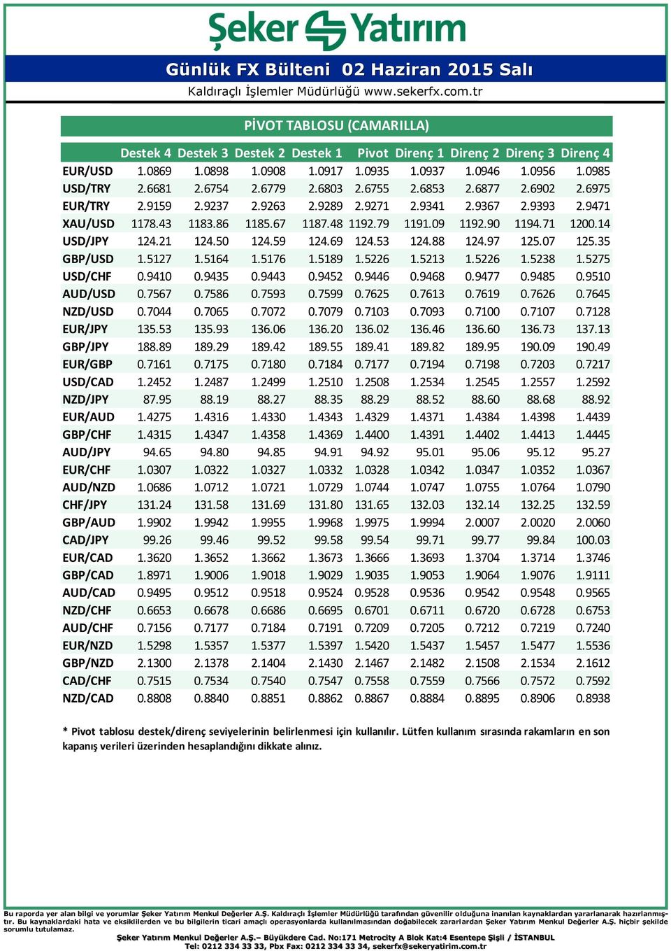 14 USD/JPY 124.21 124.50 124.59 124.69 124.53 124.88 124.97 125.07 125.35 GBP/USD 1.5127 1.5164 1.5176 1.5189 1.5226 1.5213 1.5226 1.5238 1.5275 USD/CHF 0.9410 0.9435 0.9443 0.9452 0.9446 0.9468 0.