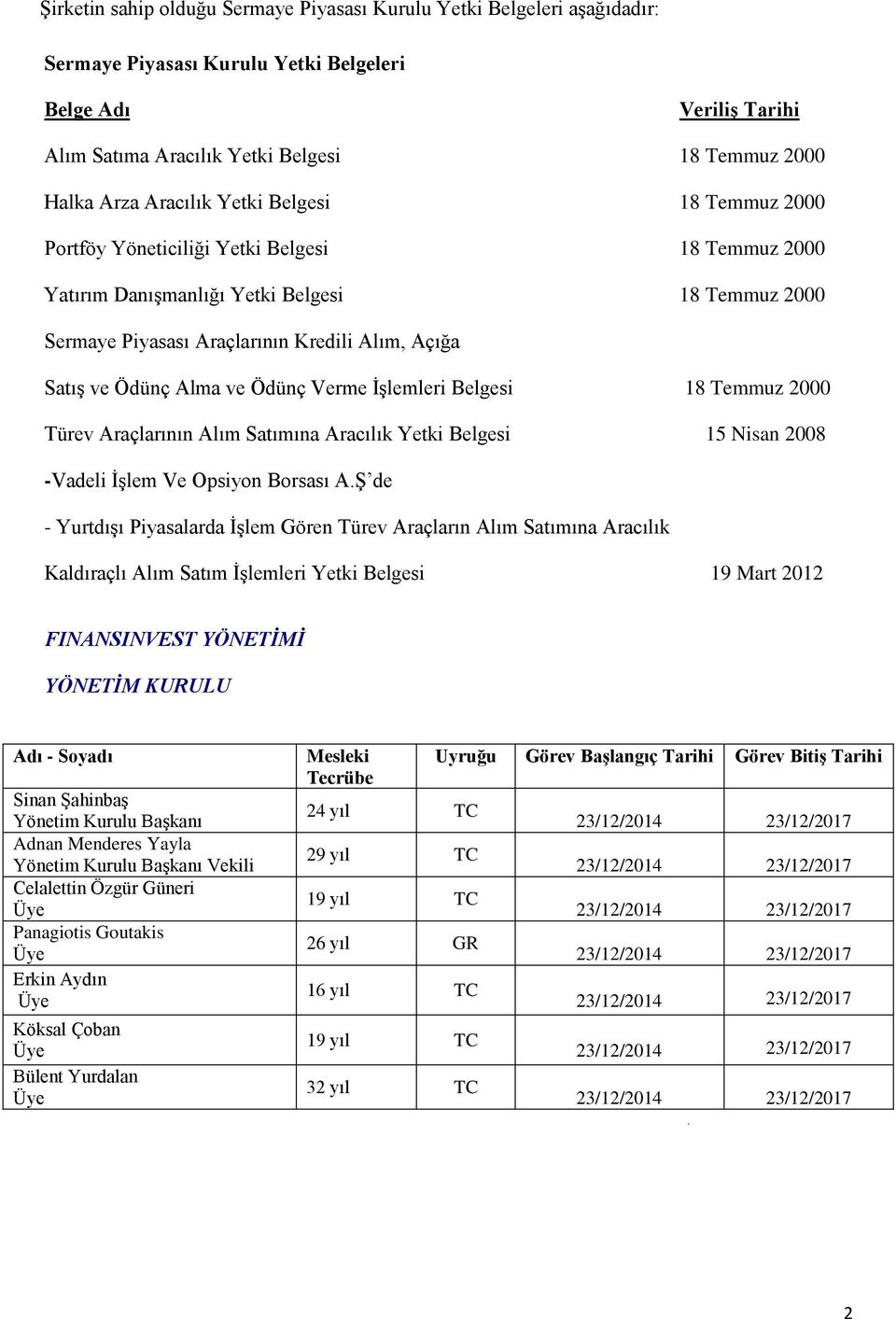 Ödünç Alma ve Ödünç Verme İşlemleri Belgesi 18 Temmuz 2000 Türev Araçlarının Alım Satımına Aracılık Yetki Belgesi 15 Nisan 2008 -Vadeli İşlem Ve Opsiyon Borsası A.