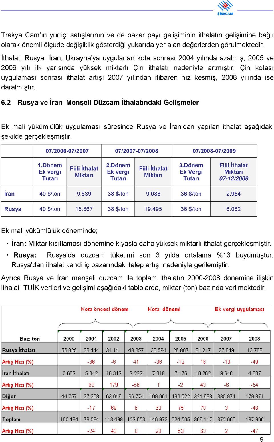 Çin kotası uygulaması sonrası ithalat artışı 2007 yılından itibaren hız kesmiş, 2008 yılında ise daralmıştır. 6.