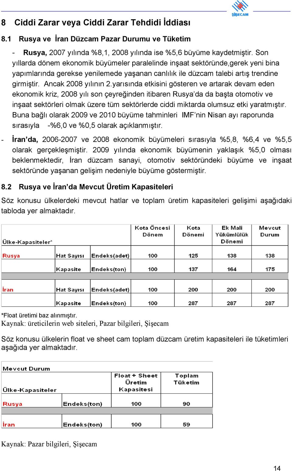 yarısında etkisini gösteren ve artarak devam eden ekonomik kriz, 2008 yılı son çeyreğinden itibaren Rusya da da başta otomotiv ve inşaat sektörleri olmak üzere tüm sektörlerde ciddi miktarda olumsuz