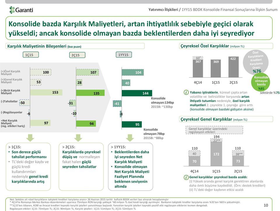 Karşılık Maliyeti (reg.