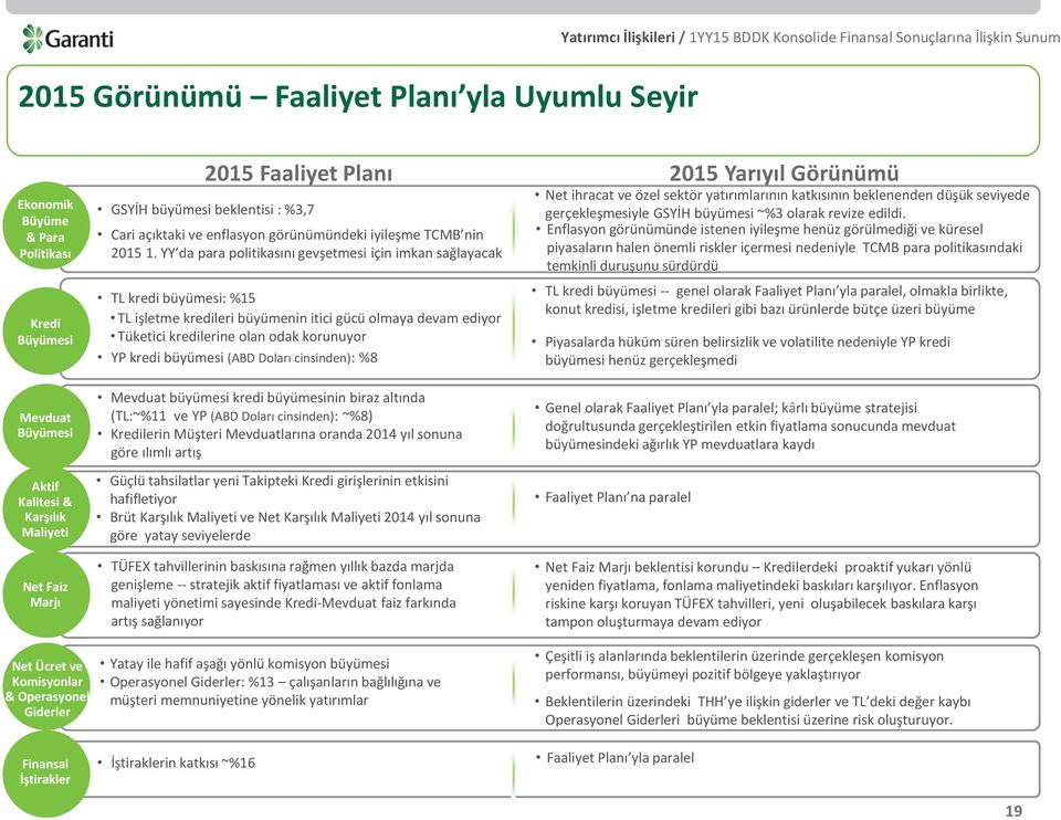 görünümündeki iyileşme TCMB nin 2015 1.