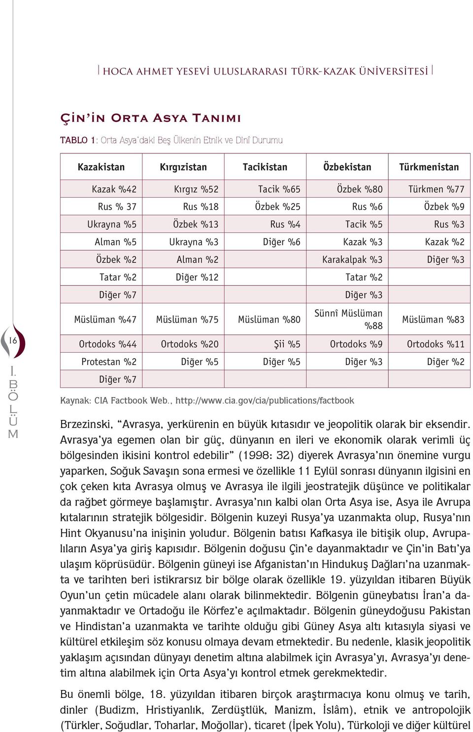 Karakalpak %3 Diğer %3 Tatar %2 Diğer %12 Tatar %2 Diğer %7 Diğer %3 Mslan %47 Mslan %75 Mslan %80 Snnî Mslan %88 Mslan %83 Ortodoks %44 Ortodoks %20 Şii %5 Ortodoks %9 Ortodoks %11 Protestan %2