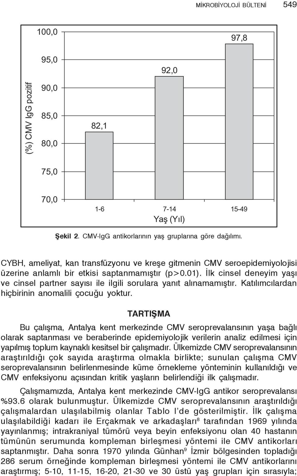 İlk cinsel deneyim yaşı ve cinsel partner sayısı ile ilgili sorulara yanıt alınamamıştır. Katılımcılardan hiçbirinin anomalili çocuğu yoktur.