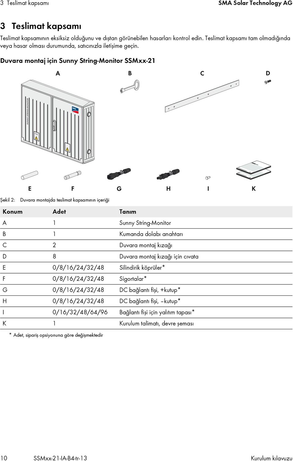 Duvara montaj için Sunny String-Monitor SSMxx-21 Şekil 2: Duvara montajda teslimat kapsamının içeriği Konum Adet Tanım A 1 Sunny String-Monitor B 1 Kumanda dolabı anahtarı C 2 Duvara montaj kızağı D