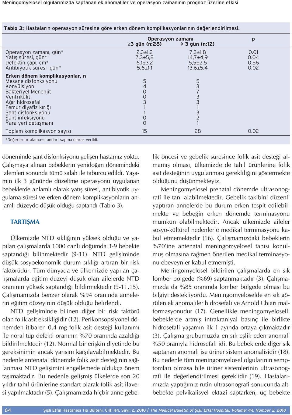 56 Antibiyotik süresi gün* 5,6±1,1 13,6±5,4 0.