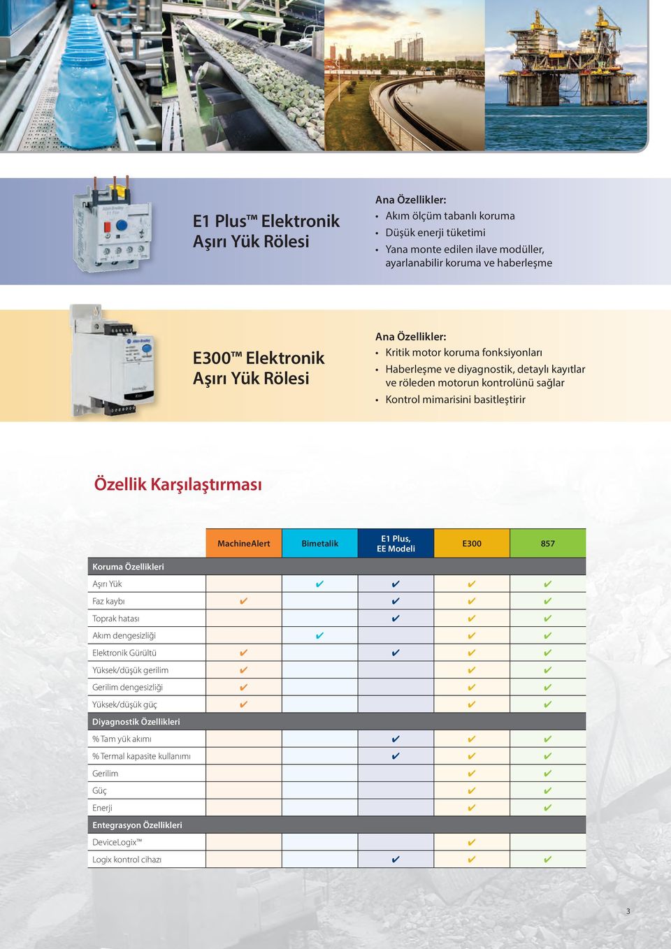 basitleştirir Özellik Karşılaştırması MachineAlert Bimetalik E1 Plus, EE Modeli E300 857 Koruma Özellikleri Aşırı Yük Faz kaybı Toprak hatası Akım dengesizliği Elektronik Gürültü