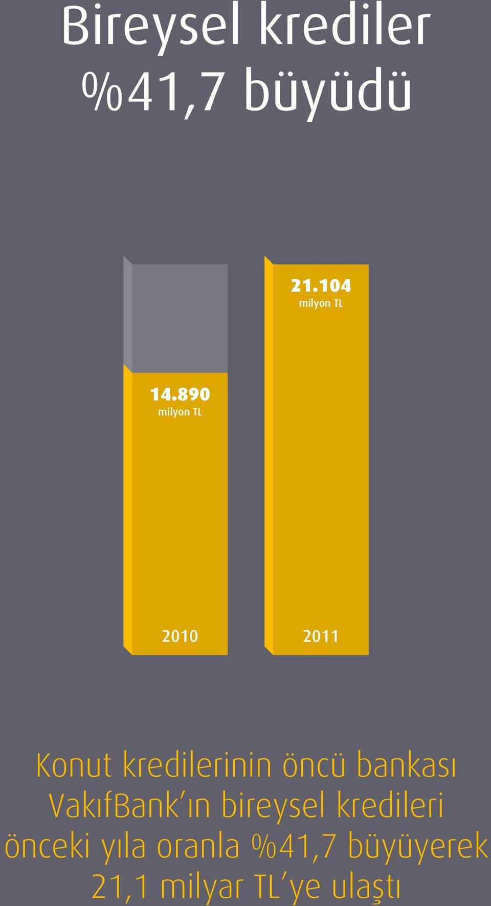 890 milyon TL 2010 2011 Konut kredilerinin öncü