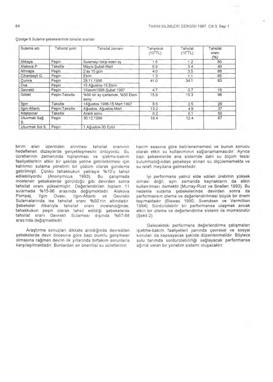 Taksitle May ıs-şubat-mart 6.9 3. 9 Alt ınapa Peşin 2 ay 15 gün.0 3,5 88 Cihanbeyli G. Pe şin Ekim 1.3 1.1 85...çurnra Peş in 29 11 1996 1.0 3.1 83 Ova Peş in 15 A ğustos 15 Ekim Gevrekli Peşin 1Kas ı m1 996- Şubat 1997.