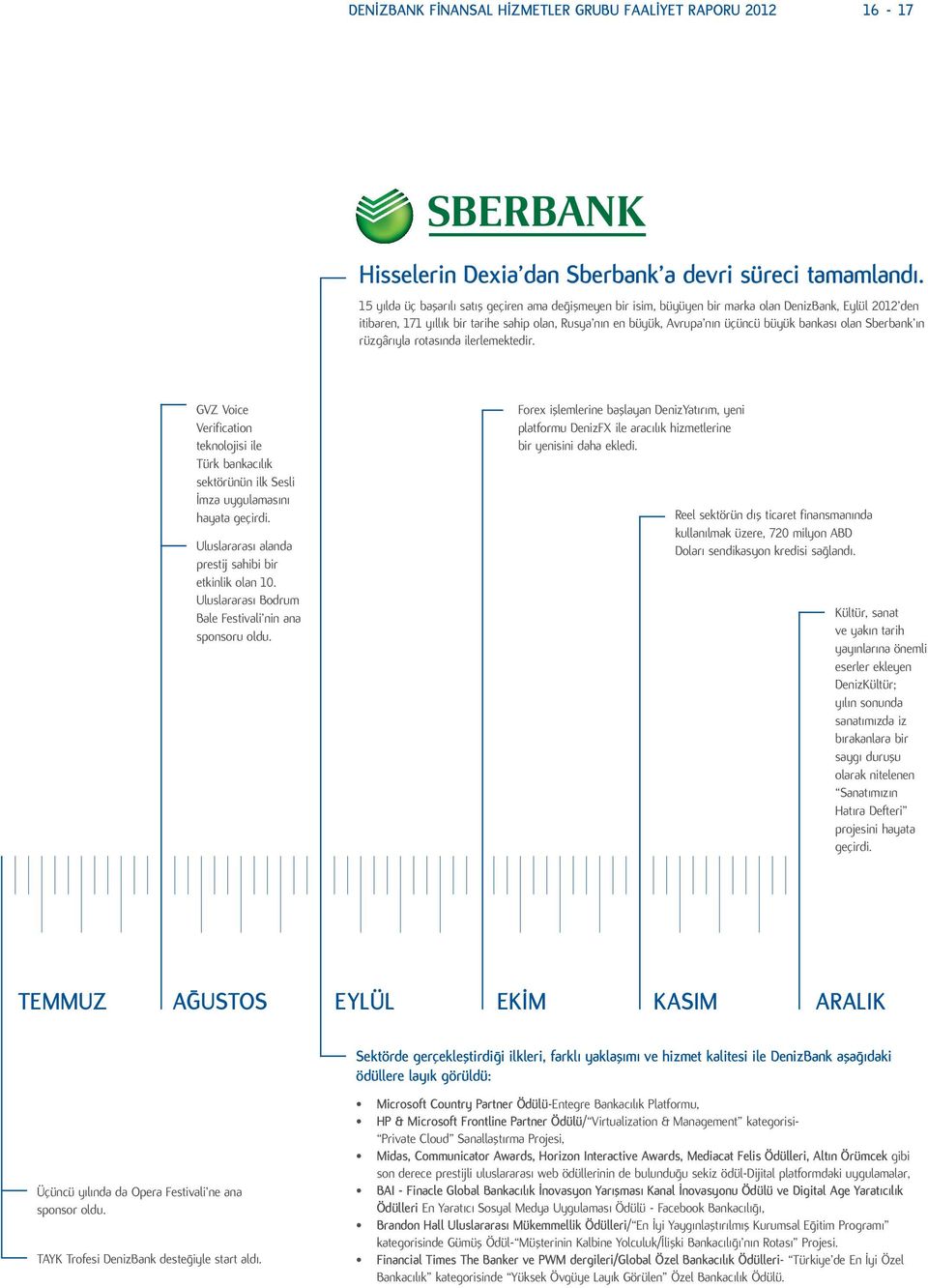 bankası olan Sberbank ın rüzgârıyla rotasında ilerlemektedir. GVZ Voice Verification teknolojisi ile Türk bankacılık sektörünün ilk Sesli İmza uygulamasını hayata geçirdi.