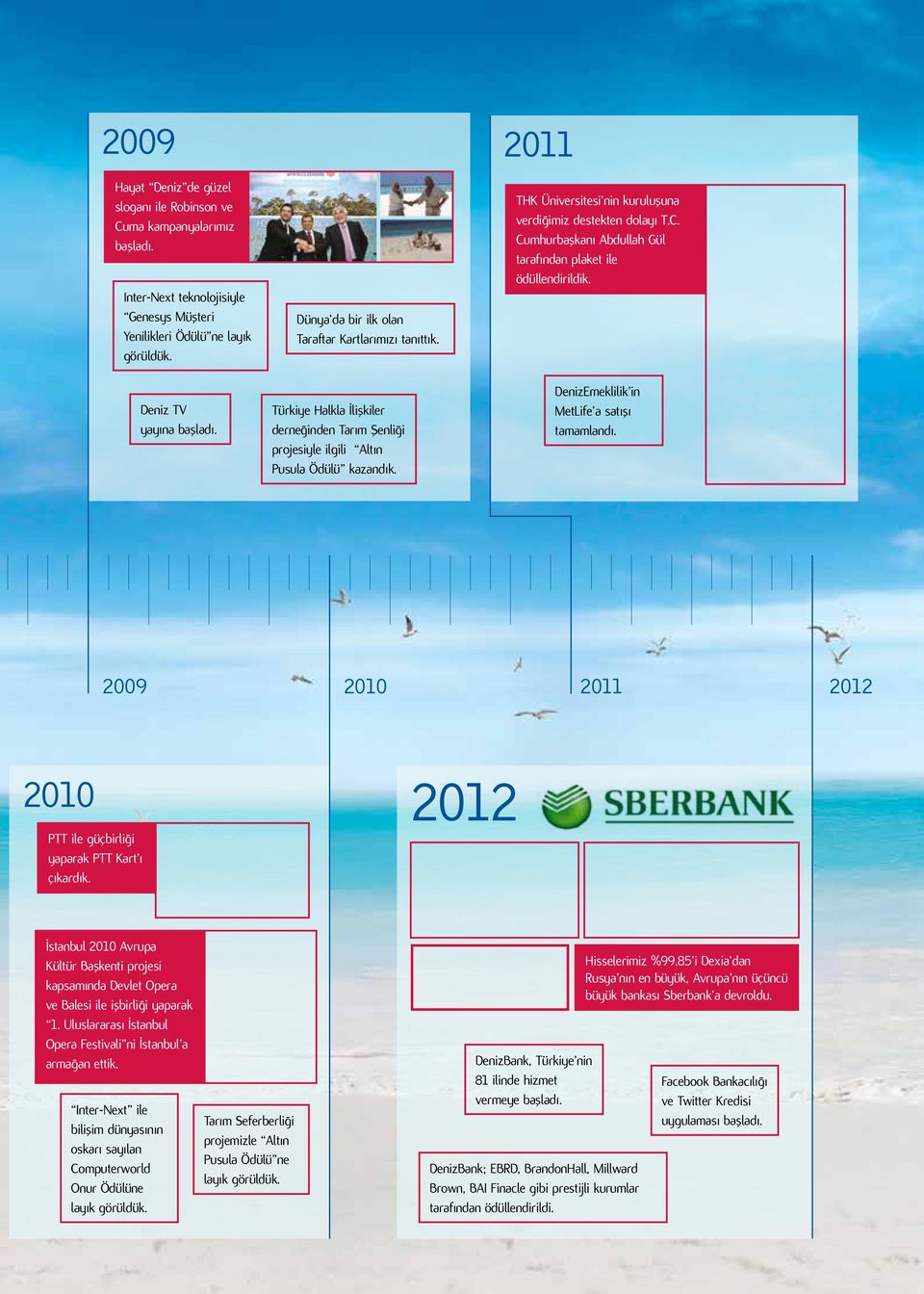 2011 THK Üniversitesi nin kuruluşuna verdiğimiz destekten dolayı T.C. Cumhurbaşkanı Abdullah Gül tarafından plaket ile ödüllendirildik. DenizEmeklilik in MetLife a satışı tamamlandı.