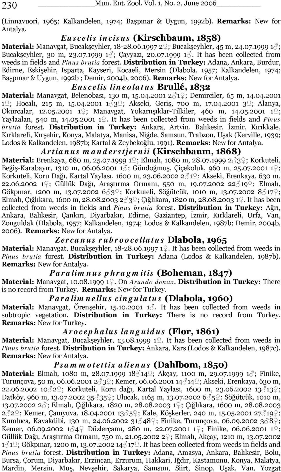 ; Bucakşeyhler, 30 m, 23.07.1999 1 ; Çayyazı, 20.07.1999 1. It has been collected from weeds in fields and Pinus brutia forest.