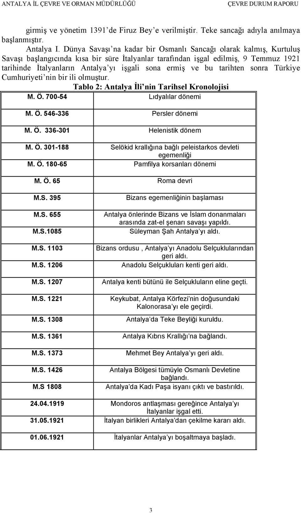 ermiş ve bu tarihten sonra Türkiye Cumhuriyeti nin bir ili olmuştur. Tablo 2: Antalya İli nin Tarihsel Kronolojisi M. Ö. 700-54 Lıdyalılar dönemi M. Ö. 546-336 Persler dönemi M. Ö. 336-301 Helenistik dönem M.