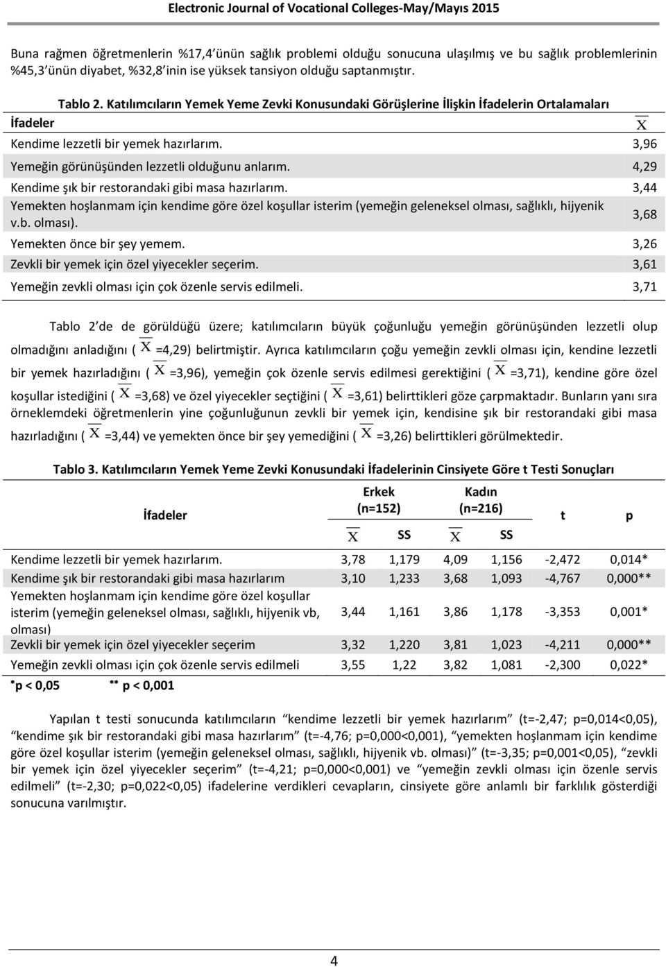 4,29 Kendime şık bir restorandaki gibi masa hazırlarım. 3,44 Yemekten hoşlanmam için kendime göre özel koşullar isterim (yemeğin geleneksel olması, sağlıklı, hijyenik v.b. olması).