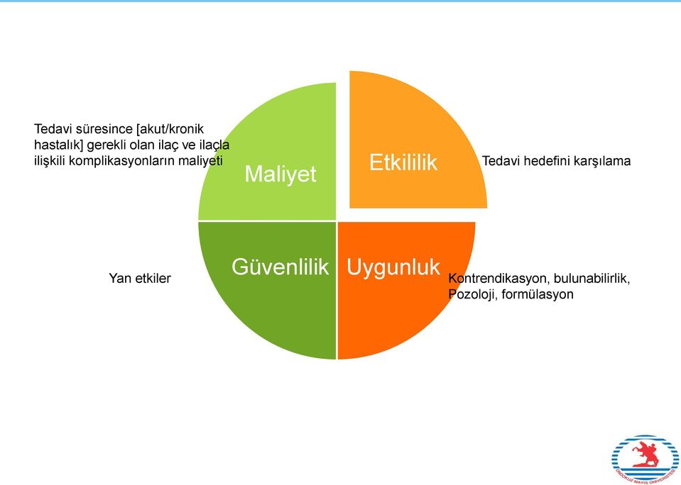 Etkililik Tedavi hedefini karşılama Yan etkiler Güvenlilik