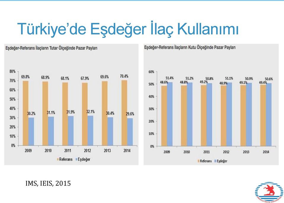 Kullanımı