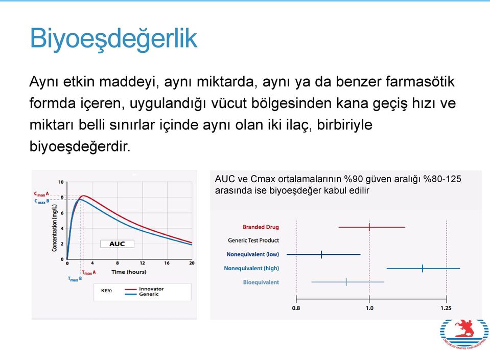 miktarı belli sınırlar içinde aynı olan iki ilaç, birbiriyle biyoeşdeğerdir.