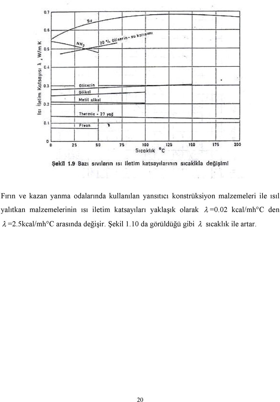 ısı iletim katsayıları yaklaşık olarak =0.0 kcal/mhc den =.