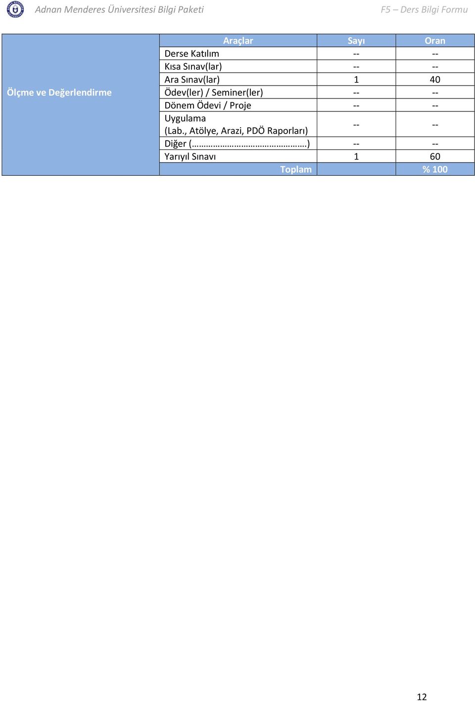 Seminer(ler) Dönem Ödevi / Proje Uygulama (Lab.