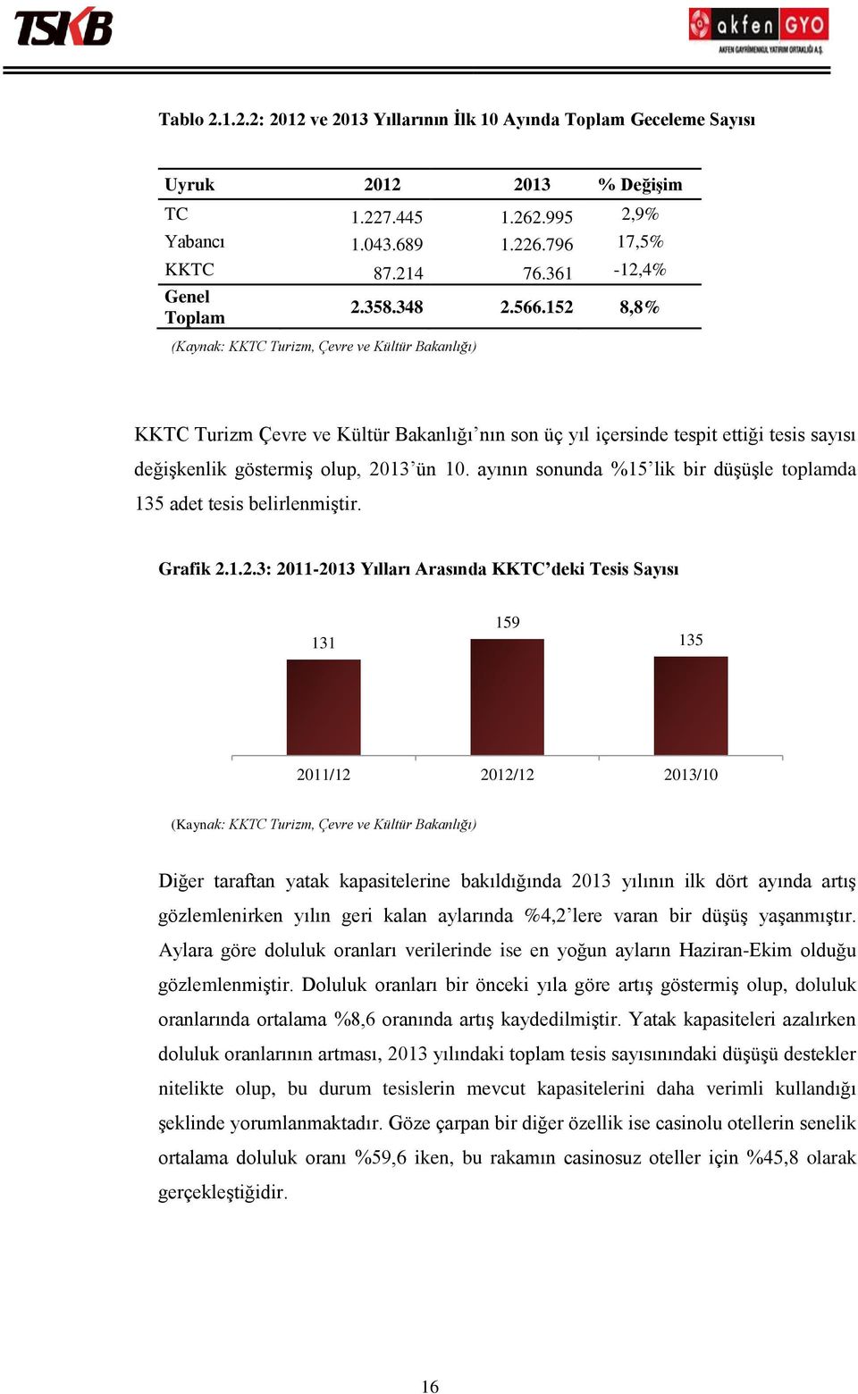 152 8,8% KKTC Turizm Çevre ve Kültür Bakanlığı nın son üç yıl içersinde tespit ettiği tesis sayısı değişkenlik göstermiş olup, 2013 ün 10.