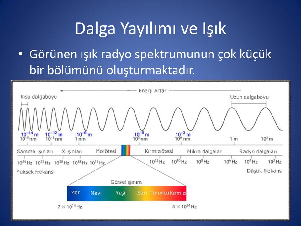 spektrumunun çok küçük