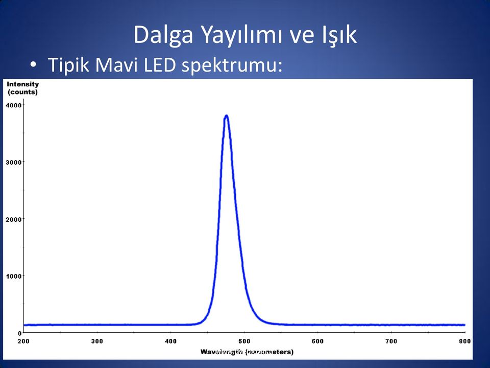 Işık Tipik