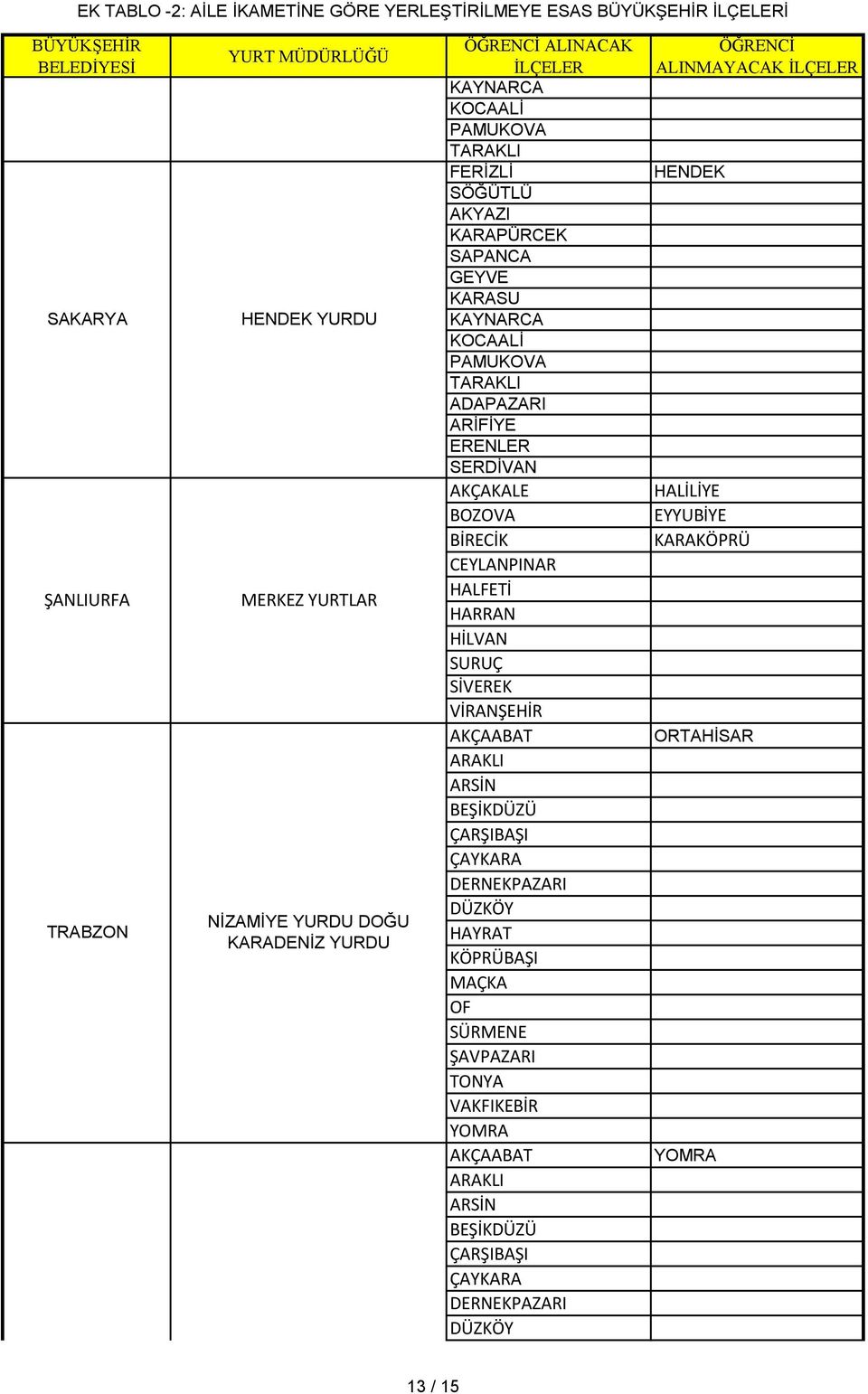 CEYLANPINAR HALFETİ HARRAN HİLVAN SURUÇ SİVEREK VİRANŞEHİR AKÇAABAT ORTAHİSAR TRABZON TRABZON NİZAMİYE DOĞU KARADENİZ YOMRA-KANUNİ 13 / 15 ARAKLI ARSİN BEŞİKDÜZÜ