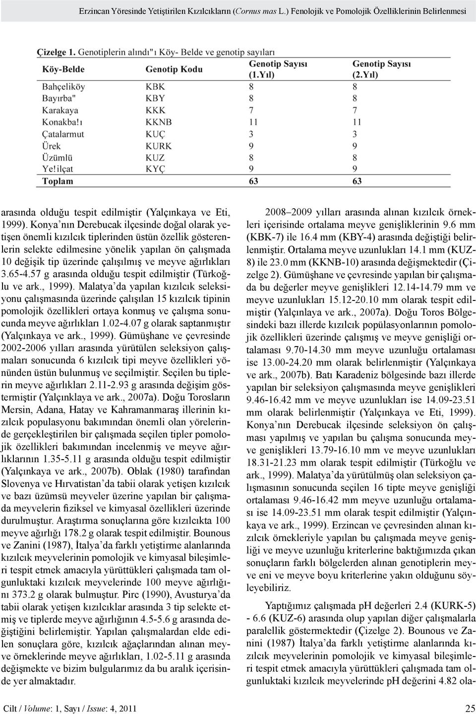 ağırlıkları 3.65-4.57 g arasında olduğu tespit edilmiştir (Türkoğlu ve ark., 1999).