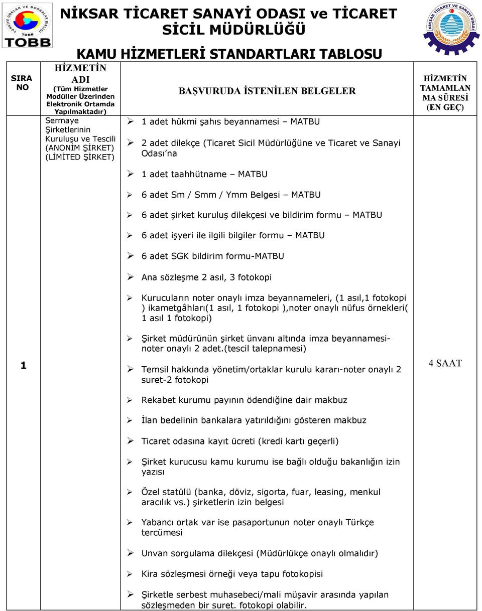 adet taahhütname MATBU HİZMETİN TAMAMLAN MA SÜRESİ (EN GEÇ) 6 adet Sm / Smm / Ymm MATBU 6 adet şirket kuruluş dilekçesi ve bildirim formu MATBU 6 adet işyeri ile ilgili bilgiler formu MATBU 6 adet