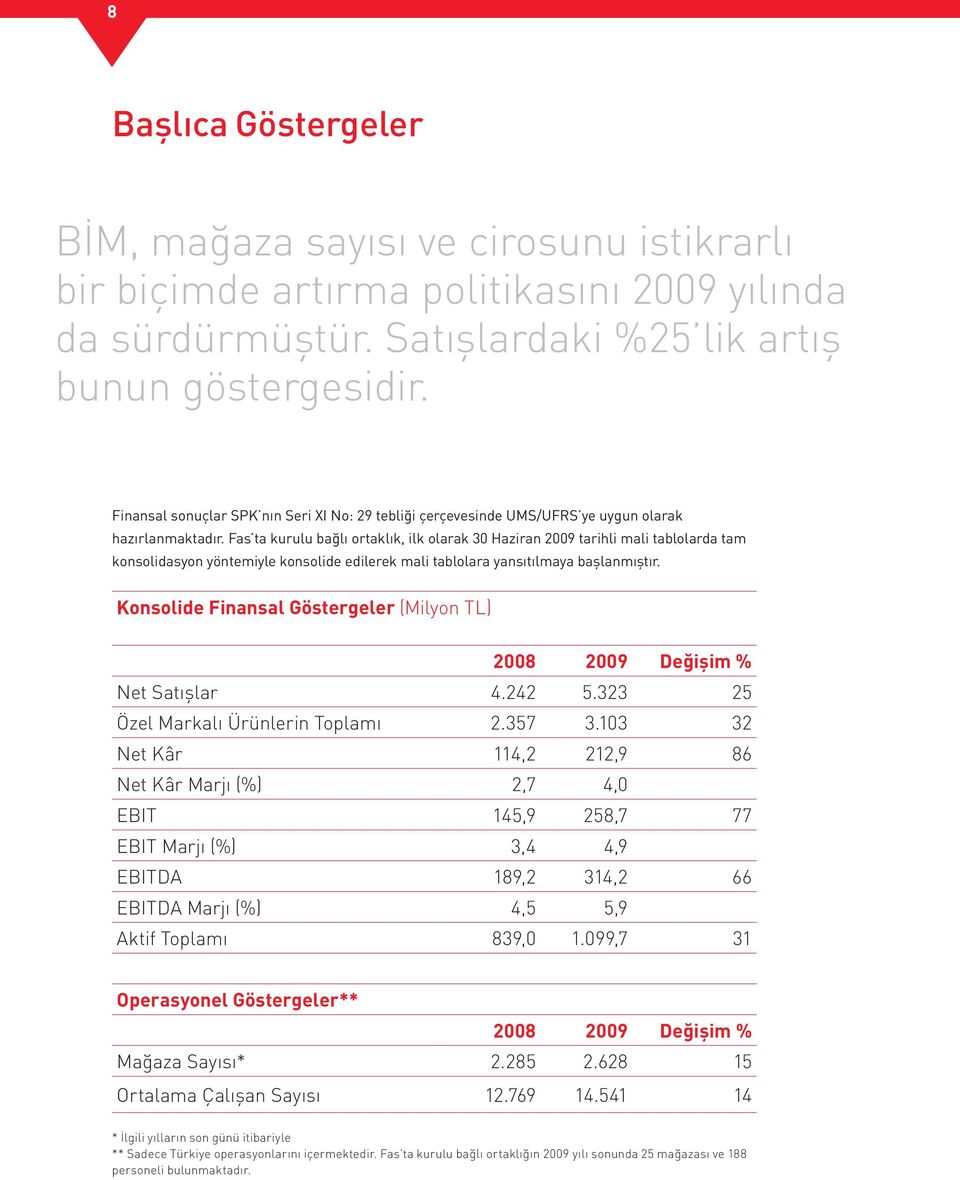 Fas ta kurulu bağlı ortaklık, ilk olarak 30 Haziran 2009 tarihli mali tablolarda tam konsolidasyon yöntemiyle konsolide edilerek mali tablolara yansıtılmaya başlanmıştır.