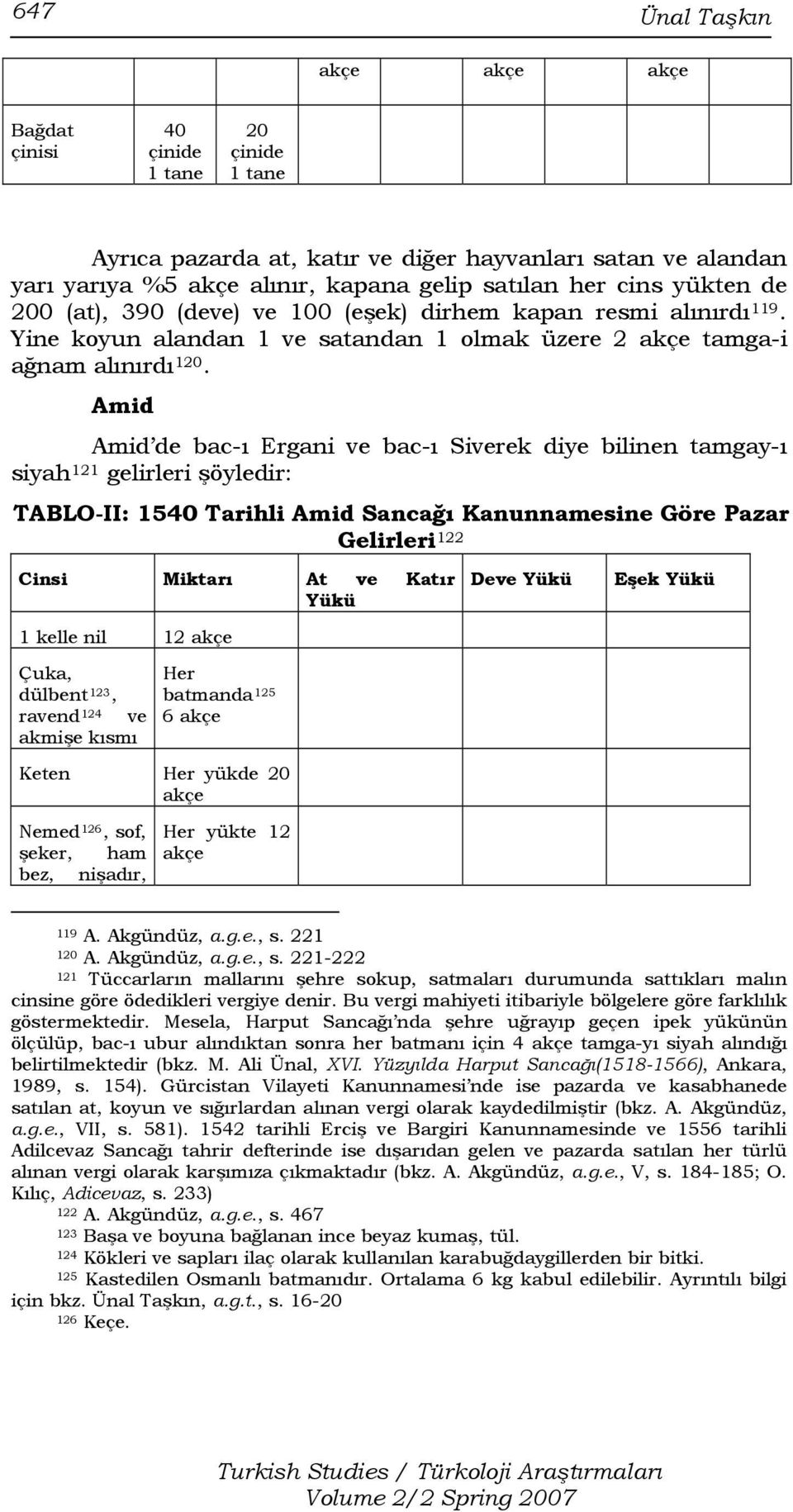 Amid Amid de bac-ı Ergani ve bac-ı Siverek diye bilinen tamgay-ı siyah 121 gelirleri şöyledir: TABLO-II: 1540 Tarihli Amid Sancağı Kanunnamesine Göre Pazar Gelirleri 122 Cinsi Miktarı At ve Katır