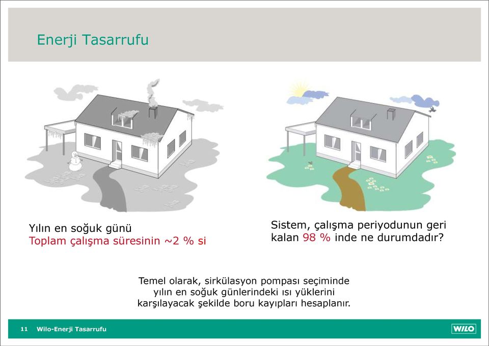 Temel olarak, sirkülasyon pompası seçiminde yılın en soğuk