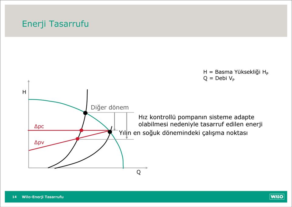 sisteme adapte olabilmesi nedeniyle tasarruf edilen