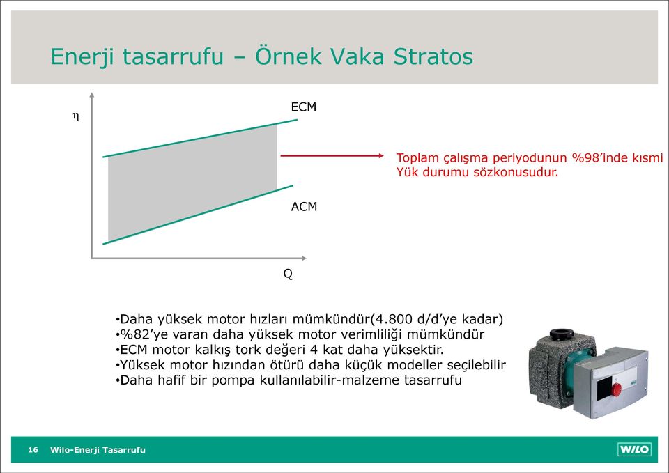 800 d/d ye kadar) %82 ye varan daha yüksek motor verimliliği mümkündür ECM motor kalkış tork