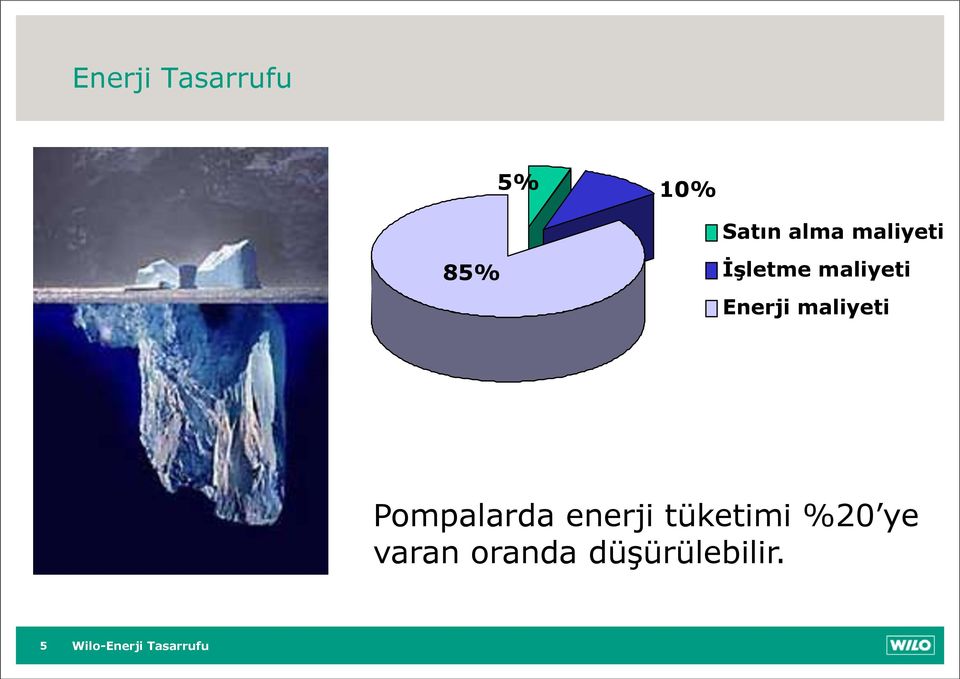 Enerji maliyeti Pompalarda enerji