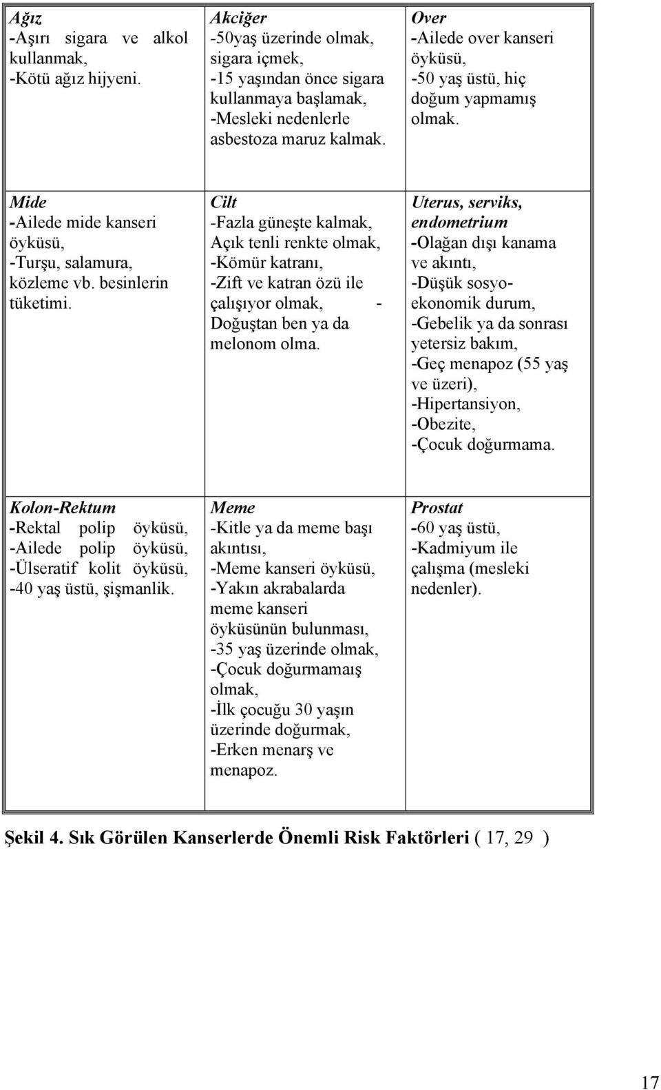 Cilt -Fazla güneşte kalmak, Açık tenli renkte olmak, -Kömür katranı, -Zift ve katran özü ile çalışıyor olmak, - Doğuştan ben ya da melonom olma.