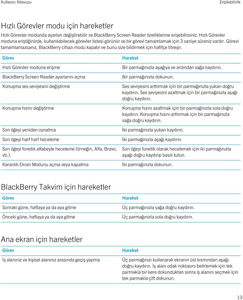 Görevi tamamlamazsanız, BlackBerry cihazı modu kapatır ve bunu size bildirmek için hafifçe titreşir.