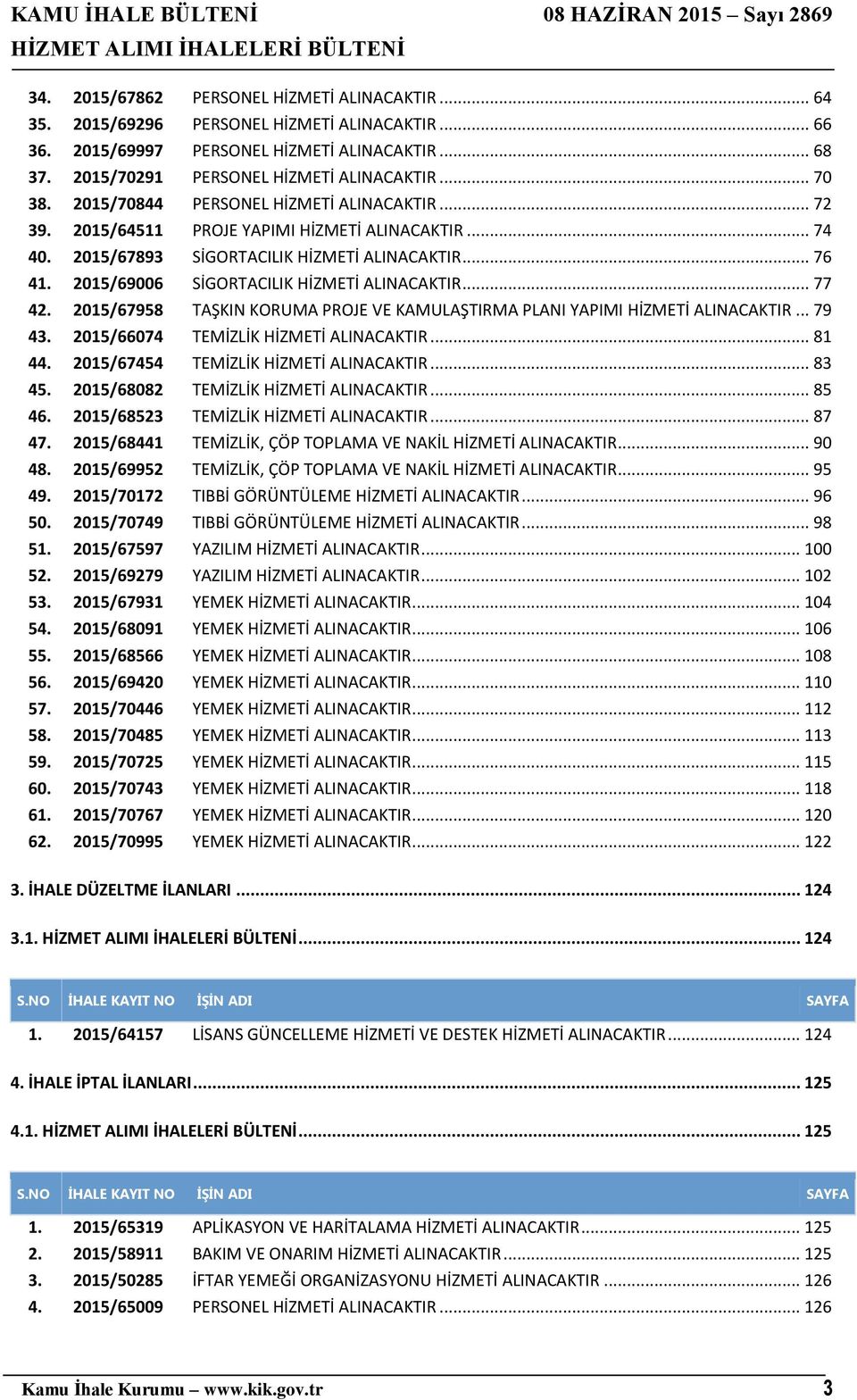 2015/69006 SİGORTACILIK HİZMETİ ALINACAKTIR... 77 42. 2015/67958 TAŞKIN KORUMA PROJE VE KAMULAŞTIRMA PLANI YAPIMI HİZMETİ ALINACAKTIR... 79 43. 2015/66074 TEMİZLİK HİZMETİ ALINACAKTIR... 81 44.