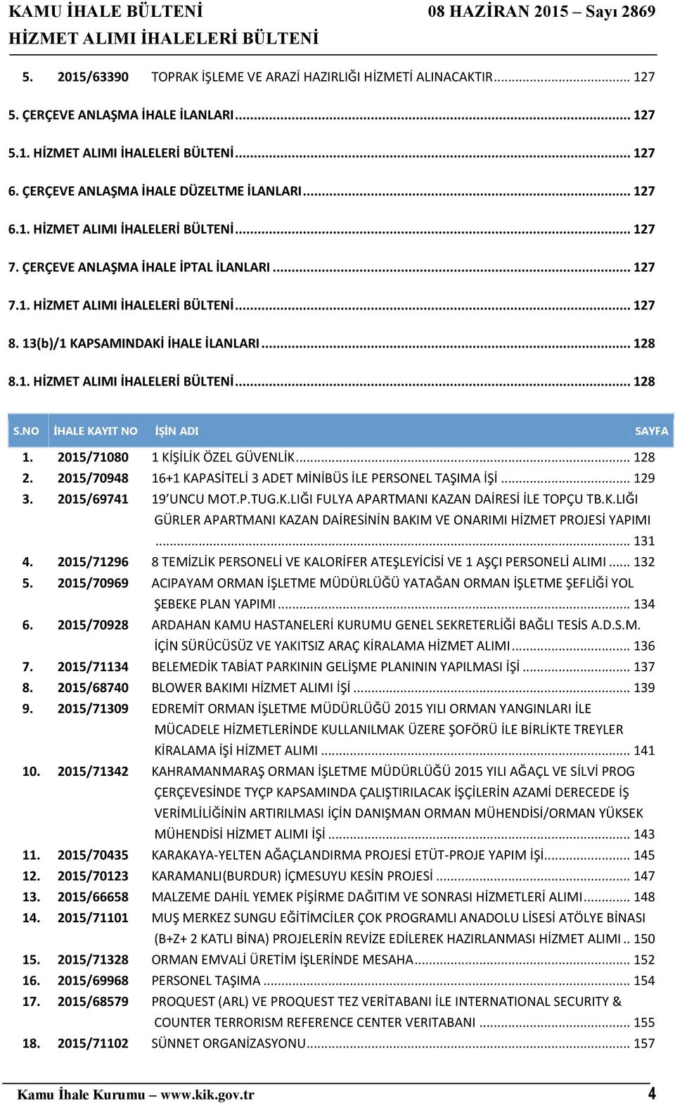 2015/70948 16+1 KAPASİTELİ 3 ADET MİNİBÜS İLE PERSONEL TAŞIMA İŞİ... 129 3. 2015/69741 19 UNCU MOT.P.TUG.K.LIĞI FULYA APARTMANI KAZAN DAİRESİ İLE TOPÇU TB.K.LIĞI GÜRLER APARTMANI KAZAN DAİRESİNİN BAKIM VE ONARIMI HİZMET PROJESİ YAPIMI.