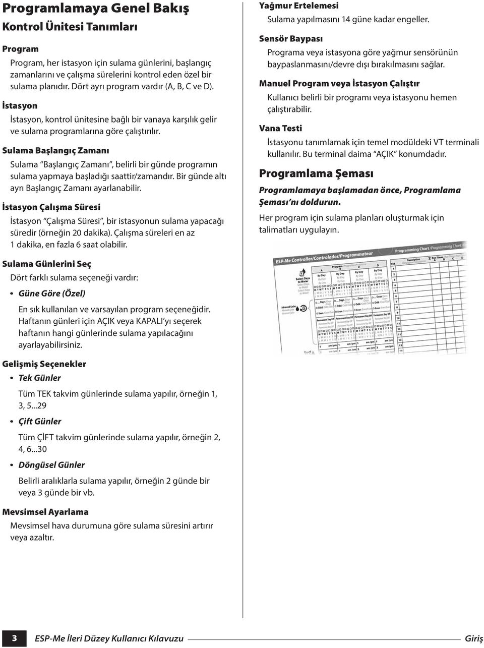 Sulama Başlangıç Zamanı Sulama Başlangıç Zamanı, belirli bir günde programın sulama yapmaya başladığı saattir/zamandır. Bir günde altı ayrı Başlangıç Zamanı ayarlanabilir.