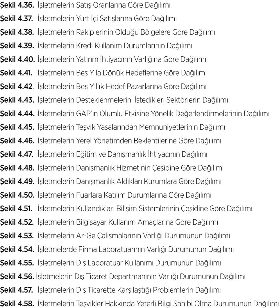 İşletmelerin Beş Yıllık Hedef Pazarlarına Göre Dağılımı Şekil 4.43. İşletmelerin Desteklenmelerini İstedikleri Sektörlerin Dağılımı Şekil 4.44.