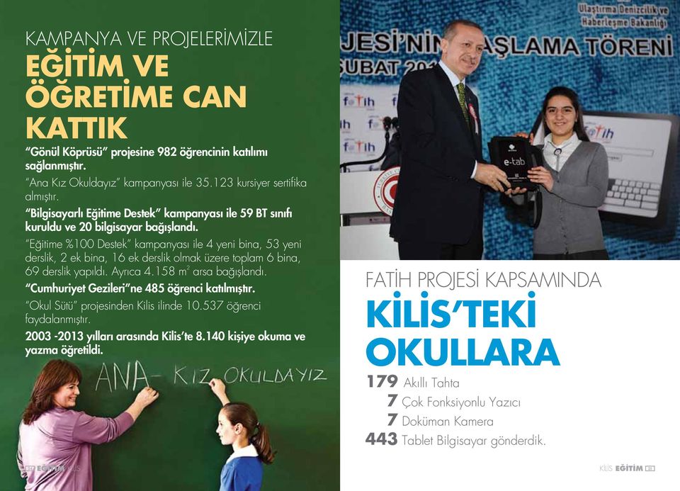 Eğitime %100 Destek kampanyası ile 4 yeni bina, 53 yeni derslik, 2 ek bina, 16 ek derslik olmak üzere toplam 6 bina, 69 derslik yapıldı. Ayrıca 4.158 m 2 arsa bağışlandı.