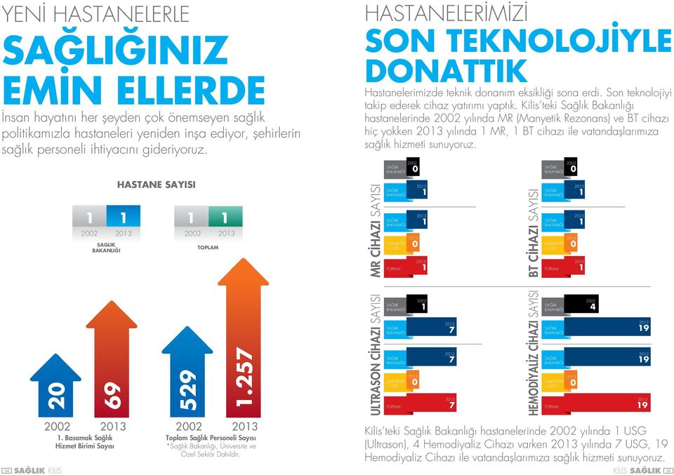 Son teknolojiyi takip ederek cihaz yatırımı yaptık.