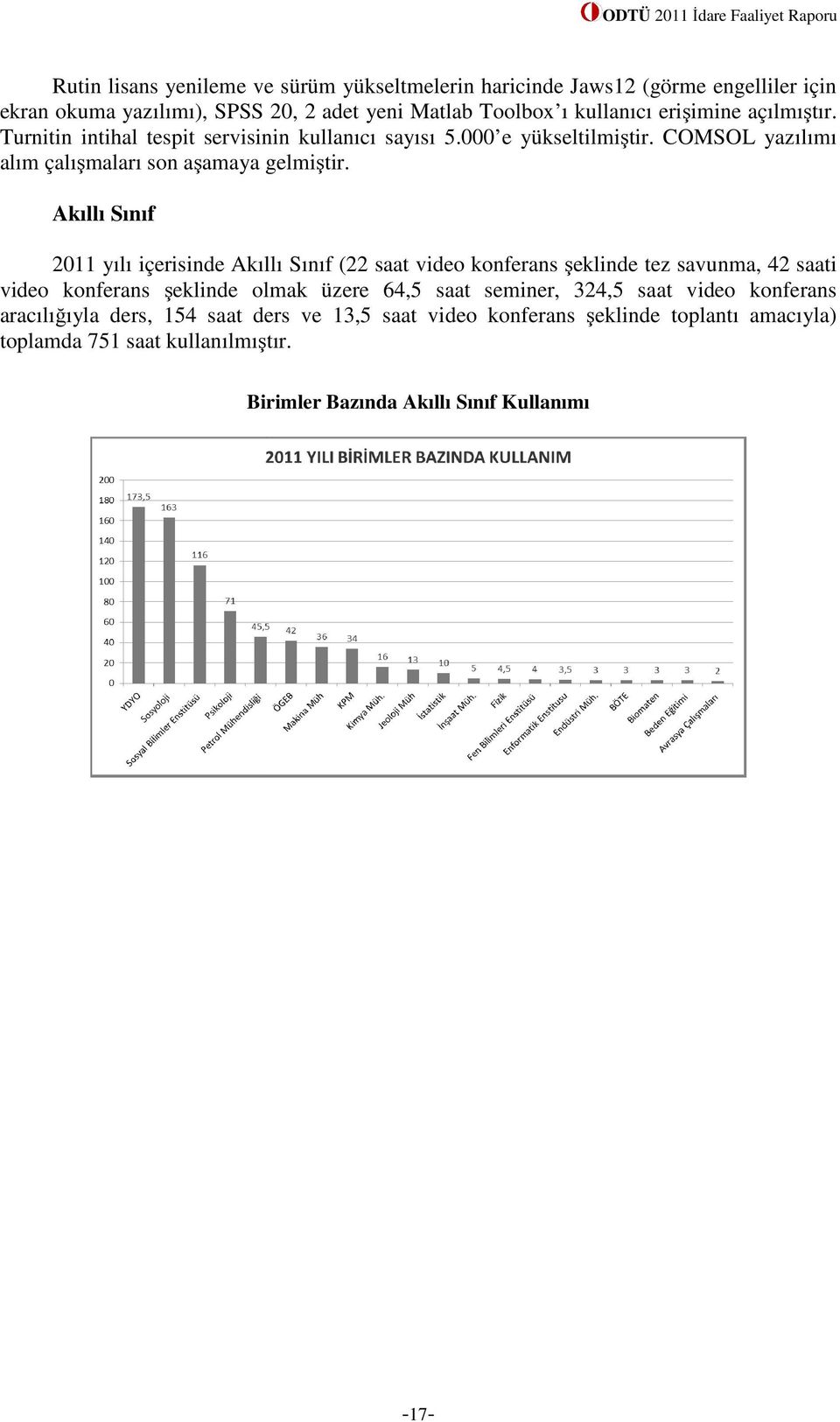 Akıllı Sınıf 2011 yılı içerisinde Akıllı Sınıf (22 saat video konferans şeklinde tez savunma, 42 saati video konferans şeklinde olmak üzere 64,5 saat seminer, 324,5