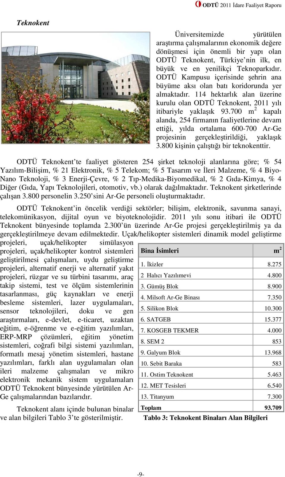 700 m 2 kapalı alanda, 254 firmanın faaliyetlerine devam ettiği, yılda ortalama 600-700 Ar-Ge projesinin gerçekleştirildiği, yaklaşık 3.800 kişinin çalıştığı bir teknokenttir.