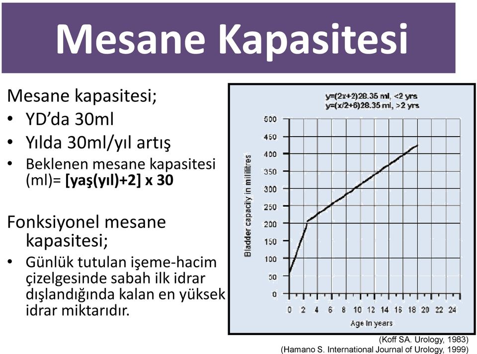 işeme-hacim çizelgesinde sabah ilk idrar dışlandığında kalan en yüksek idrar