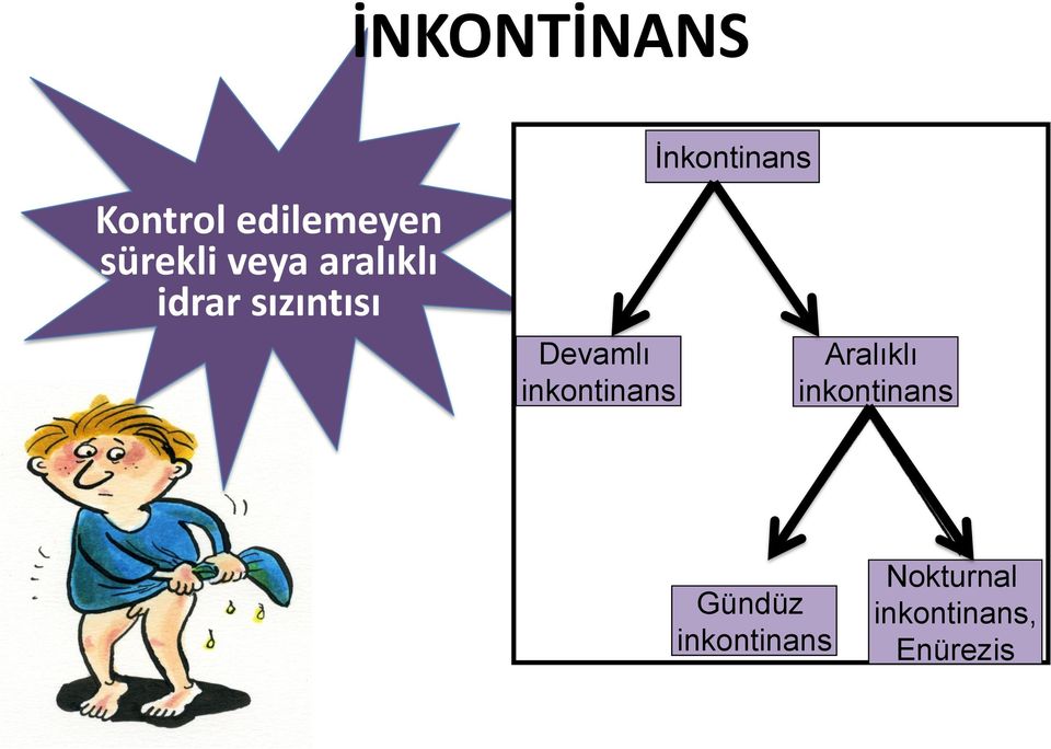 inkontinans İnkontinans Aralıklı