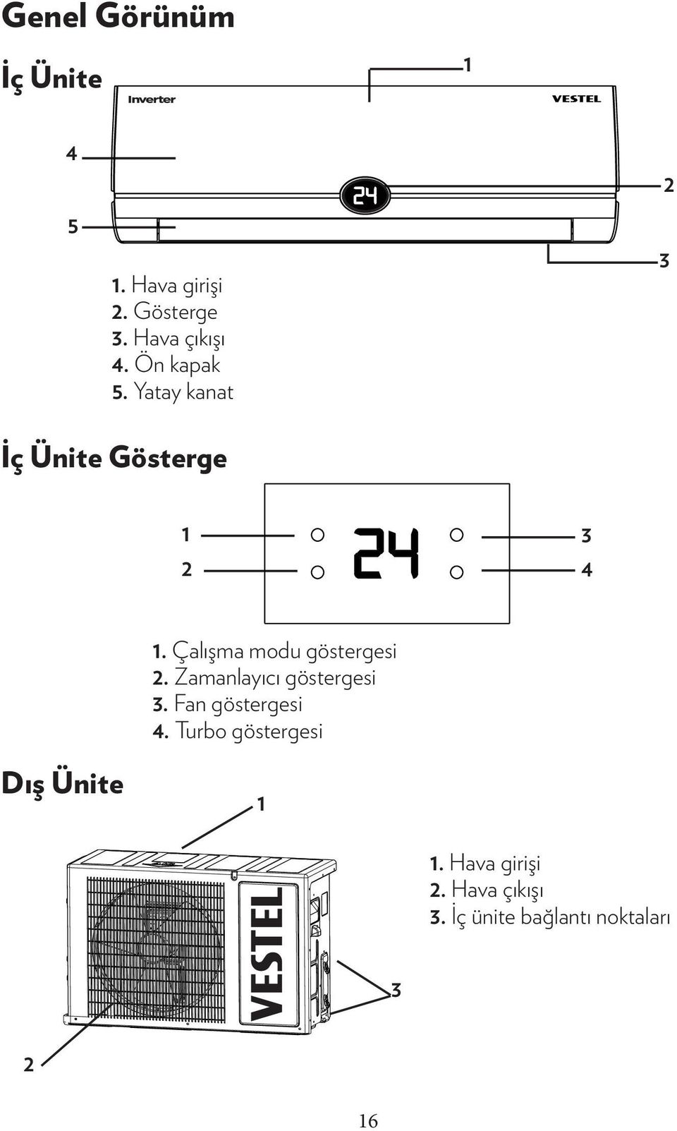 Çalışma modu göstergesi 2. Zamanlayıcı göstergesi 3. Fan göstergesi 4.