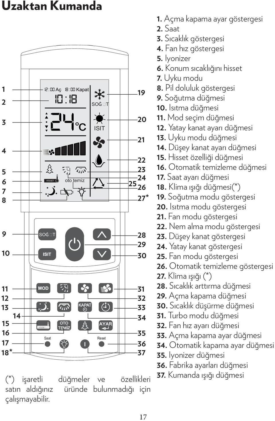 Konum sıcaklığını hisset 7. Uyku modu 8. Pil doluluk göstergesi 9. Soğutma düğmesi 10. Isıtma düğmesi 11. Mod seçim düğmesi 12. Yatay kanat ayarı düğmesi 13. Uyku modu düğmesi 14.